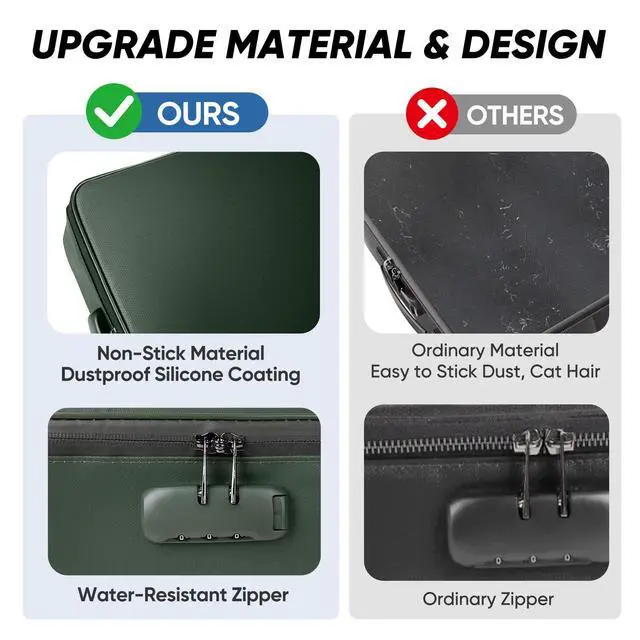 Alt view image 7 of 7 - Fireproof Document Box with Lock, Waterproof Fire Safe File Bag Fire Proof Certified, Waterproof Dual Zippers, Combination Lock, Multi-Compartment Storage, File Organizer for Home Office