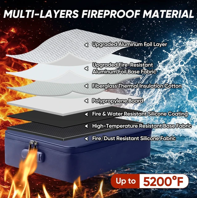 Alt view image 2 of 7 - Fireproof Document Box with Lock, Waterproof Fire Safe File Bag Fire Proof Certified, Waterproof Dual Zippers, Combination Lock, Multi-Compartment Storage, File Organizer for Home Office