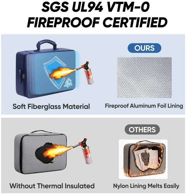 Alt view image 6 of 7 - Fireproof Document Box with Lock, Waterproof Fire Safe File Bag Fire Proof Certified, Waterproof Dual Zippers, Combination Lock, Multi-Compartment Storage, File Organizer for Home Office