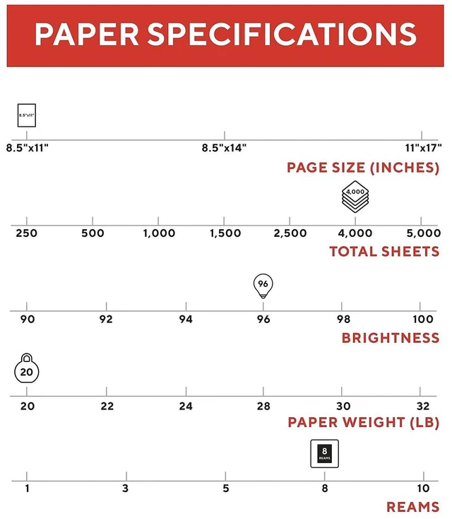 Alt view image 4 of 7 - TRU RED Multipurpose Paper, 8.5x11 Inch, 20 lb., 96 Bright, 8 Reams
