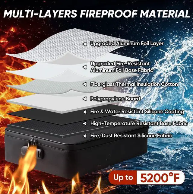 Alt view image 2 of 7 - Fireproof Document Box with Lock, Waterproof Fire Safe File Bag Fire Proof Certified, Waterproof Dual Zippers, Combination Lock, Multi-Compartment Storage, File Organizer for Home Office