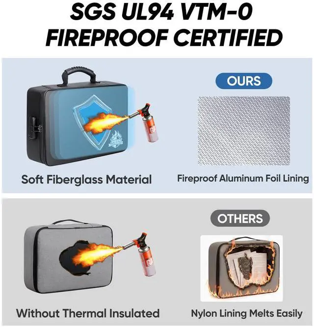 Alt view image 6 of 7 - Fireproof Document Box with Lock, Waterproof Fire Safe File Bag Fire Proof Certified, Waterproof Dual Zippers, Combination Lock, Multi-Compartment Storage, File Organizer for Home Office