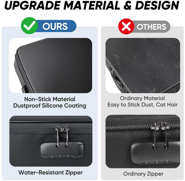 Alt view image 7 of 7 - Fireproof Document Box with Lock, Waterproof Fire Safe File Bag Fire Proof Certified, Waterproof Dual Zippers, Combination Lock, Multi-Compartment Storage, File Organizer for Home Office