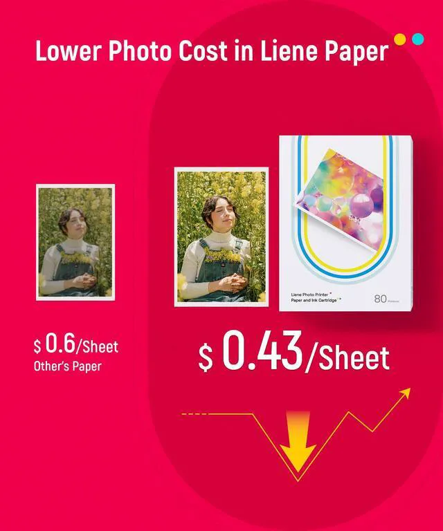 Alt view image 3 of 7 - Amber M100/M200/M110/M210 4x6" Photo Printer 80 Sheets Photo Paper & 2 Ink Cartridges Refill, Dye Sublimation, Only for DHP512/DHP513/DHP514/DHP515 Printer, for Display, Framing, Scrapbook