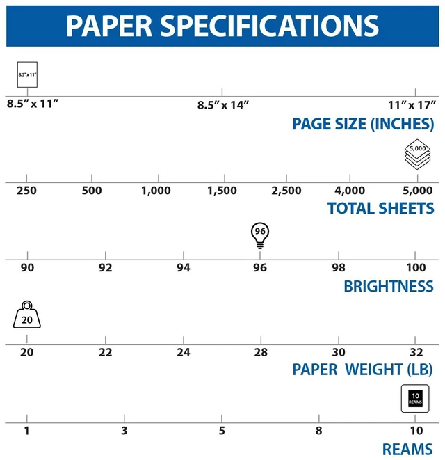 Alt view image 4 of 7 - TRU RED Printer Paper, 8.5 x 11 Inch, 20 lb., For Office, School & Home Reliable multipurpose white paper sized for everyday printing, copying, and faxing needs