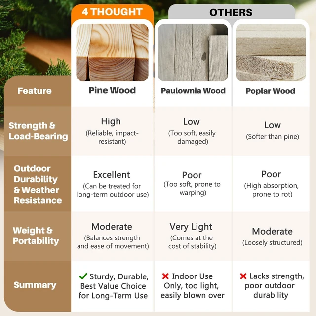 Alt view image 6 of 7 - A-Frame Double-Sided Magnetic Chalkboard 40"x20", Caramel Solid Pine Wood, Freestanding Sandwich Board, For Business, Restaurants, Cafes, Weddings, 8 Liquid Markers, 8 Magnets, 1 Rag