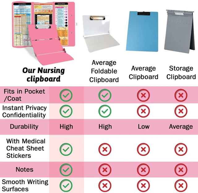Alt view image 4 of 7 - Nursing Clipboard Foldable Clipboard Medical: Edition Cheat Sheets Aluminum 3 Layers Foldable Clipboards Nursing Pocket Size Profile Clip Nurse Clipboards Notepad for Nurses Students and Doctors