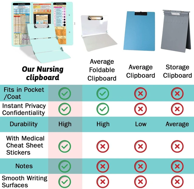 Alt view image 4 of 7 - Nursing Clipboard Foldable Clipboard Medical: Edition Cheat Sheets Aluminum 3 Layers Foldable Clipboards Nursing Pocket Size Profile Clip Nurse Clipboards Notepad for Nurses Students and Doctors