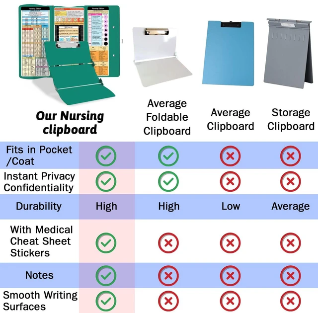 Alt view image 4 of 7 - Nursing Clipboard Foldable Clipboard Medical: Edition Cheat Sheets Aluminum 3 Layers Foldable Clipboards Nursing Pocket Size Profile Clip Nurse Clipboards Notepad for Nurses Students and Doctors