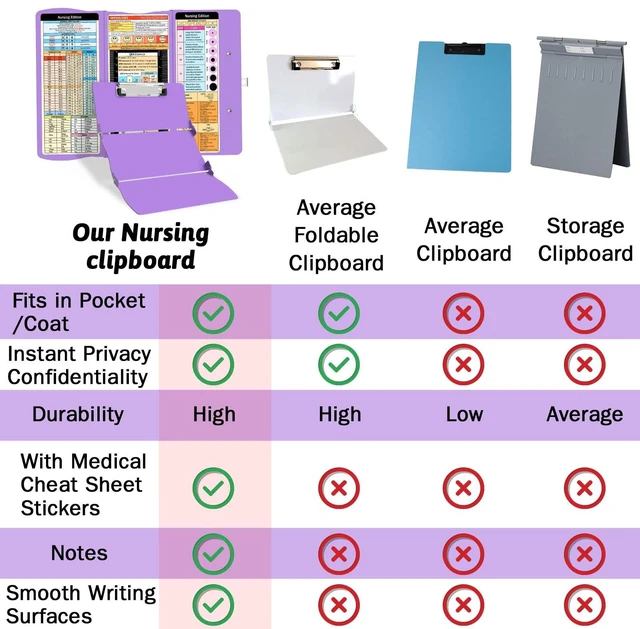Alt view image 4 of 7 - Nursing Clipboard Foldable Clipboard Medical: Nurse Edition Cheat Sheets Aluminum 3 Layers Foldable Clipboards Nursing Pocket Size Profile Clip Nurse Clipboards Notepad for Nurses Students and Doctors