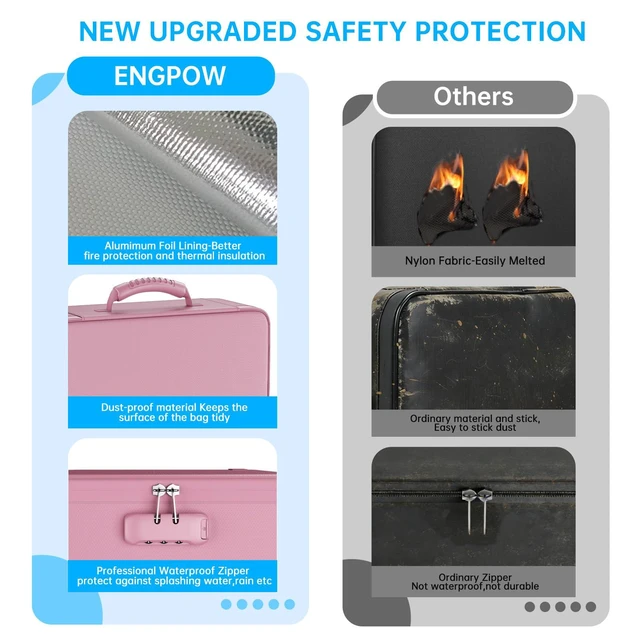 Alt view image 7 of 7 - Fireproof File Organizer Bag with 13 Pockets Accordion File Folder 5200 Document Organizer Box with Lock & Labels, Multi-Layer, Portable Home Safe Storage for Important Documents, Pink