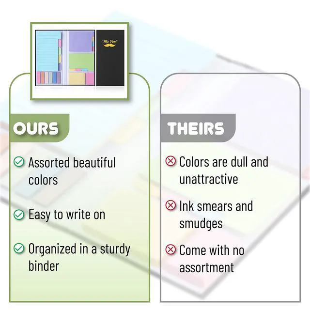 Alt view image 4 of 7 - Sticky Notes Set, 820 Pack, Ruled