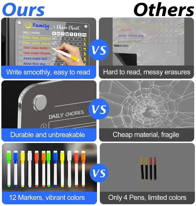 Alt view image 4 of 7 - Acrylic Magnetic Chore Chart for Kids, 12x9.5 Inch, 3 Pack Clear Dry Erase Fridge Chore and Reward Board for Multiple Kids and Teens; Embedded Magnets; 12 Wet-Erase Markers and Towel