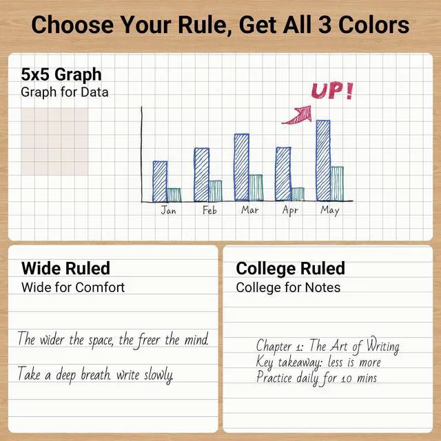Alt view image 2 of 7 - Composition Notebooks, 3 Pack Campus 9-3/4" x 7-1/2" Comp Book with Graph Paper 5x5, 80 Sheets, Pink Blue Lavender Journal Notebook for School Work Study Note Taking (WSG-NO-308CG3×3)