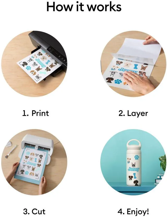Alt view image 5 of 7 - Waterproof Sticker Paper (20 White Sheets, 8.5x11) Printable Stickers For Inkjet Printer - Works with Joy Xtra, Explore, & Maker Machines