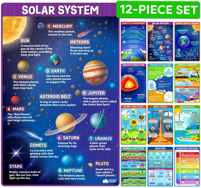 Main image of Science Posters for Classroom Middle School Elementary School - 12pc Science Classroom Decor Must Haves Posters Decorations - 17x11 - Earth Science Posters, Scientific Method, Solar System, Matter