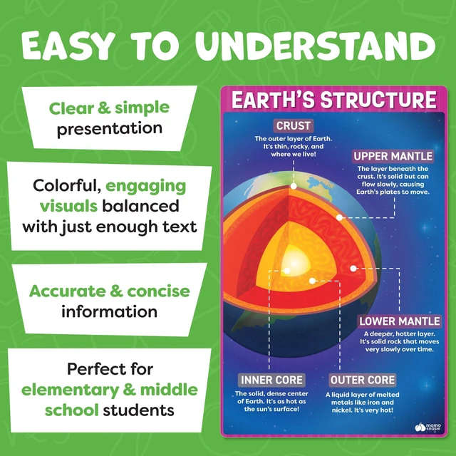 Alt view image 3 of 7 - Science Posters for Classroom Middle School Elementary School - 12pc Science Classroom Decor Must Haves Posters Decorations - 17x11 - Earth Science Posters, Scientific Method, Solar System, Matter