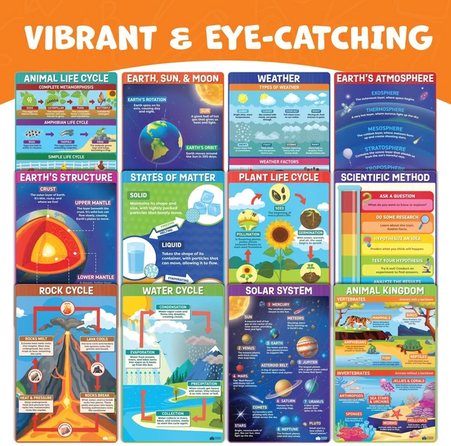 Alt view image 2 of 7 - Science Posters for Classroom Middle School Elementary School - 12pc Science Classroom Decor Must Haves Posters Decorations - 17x11 - Earth Science Posters, Scientific Method, Solar System, Matter