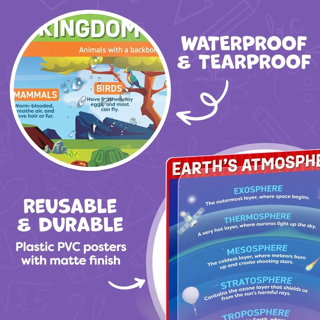 Alt view image 4 of 7 - Science Posters for Classroom Middle School Elementary School - 12pc Science Classroom Decor Must Haves Posters Decorations - 17x11 - Earth Science Posters, Scientific Method, Solar System, Matter