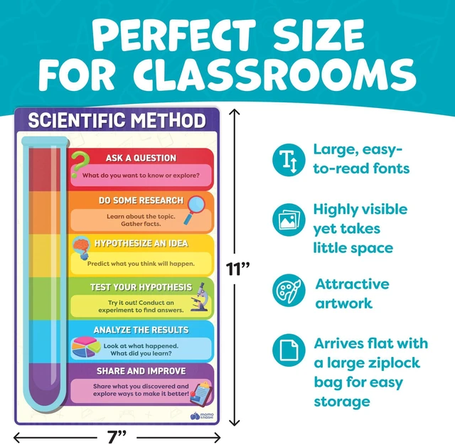 Alt view image 6 of 7 - Science Posters for Classroom Middle School Elementary School - 12pc Science Classroom Decor Must Haves Posters Decorations - 17x11 - Earth Science Posters, Scientific Method, Solar System, Matter