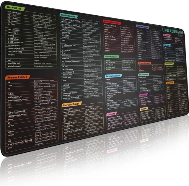 Main image of Linux Commands Line Mouse pad - Extended Large Cheat Sheet Mousepad. Shortcuts to Kali/Red Hat/Ubuntu/OpenSUSE/Arch/Debian/Unix Programmer. XXL Non-Slip Gaming Desk mat