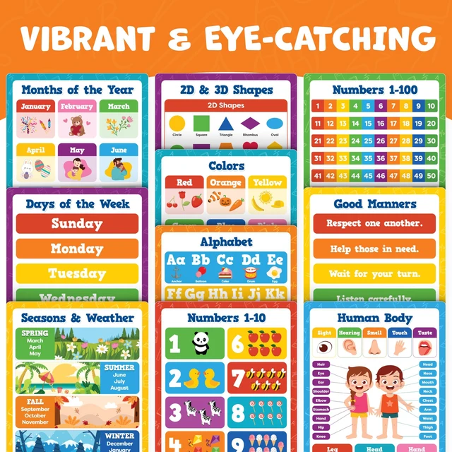 Alt view image 2 of 7 - Educational Learning Posters for Toddlers 1-3 - 20pc Classroom Toddler Learning Posters - 16 x 11 Classroom Decor, Back to School Teacher Supplies - Kindergarten Preschool Classroom Must Haves