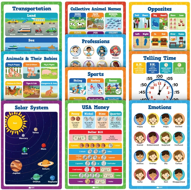 Alt view image 3 of 7 - Educational Learning Posters for Toddlers 1-3 - 20pc Classroom Toddler Learning Posters - 16 x 11 Classroom Decor, Back to School Teacher Supplies - Kindergarten Preschool Classroom Must Haves