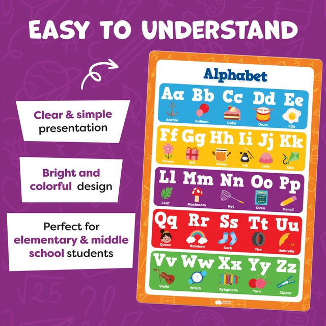 Alt view image 4 of 7 - Educational Learning Posters for Toddlers 1-3 - 20pc Classroom Toddler Learning Posters - 16 x 11 Classroom Decor, Back to School Teacher Supplies - Kindergarten Preschool Classroom Must Haves