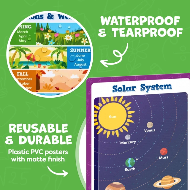 Alt view image 6 of 7 - Educational Learning Posters for Toddlers 1-3 - 20pc Classroom Toddler Learning Posters - 16 x 11 Classroom Decor, Back to School Teacher Supplies - Kindergarten Preschool Classroom Must Haves