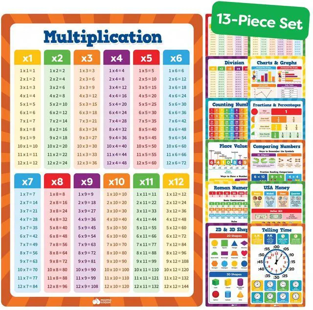 Main image of Multiplication Chart Poster & Math Posters for Elementary School - 13pc Learning Posters for Kids Ages 3-5 6-10 - 16x11 Multiplication Table Poster, Math Classroom Decor Must Haves - Back to School