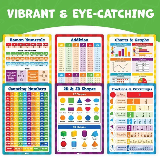 Alt view image 2 of 7 - Multiplication Chart Poster & Math Posters for Elementary School - 13pc Learning Posters for Kids Ages 3-5 6-10 - 16x11 Multiplication Table Poster, Math Classroom Decor Must Haves - Back to School