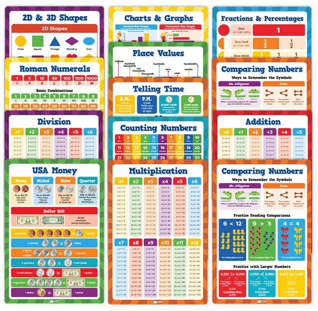 Alt view image 3 of 7 - Multiplication Chart Poster & Math Posters for Elementary School - 13pc Learning Posters for Kids Ages 3-5 6-10 - 16x11 Multiplication Table Poster, Math Classroom Decor Must Haves - Back to School