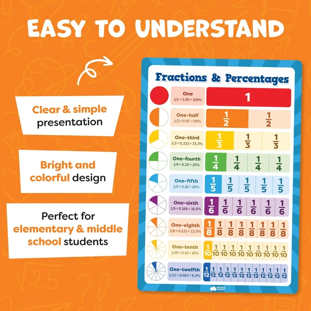 Alt view image 5 of 7 - Multiplication Chart Poster & Math Posters for Elementary School - 13pc Learning Posters for Kids Ages 3-5 6-10 - 16x11 Multiplication Table Poster, Math Classroom Decor Must Haves - Back to School