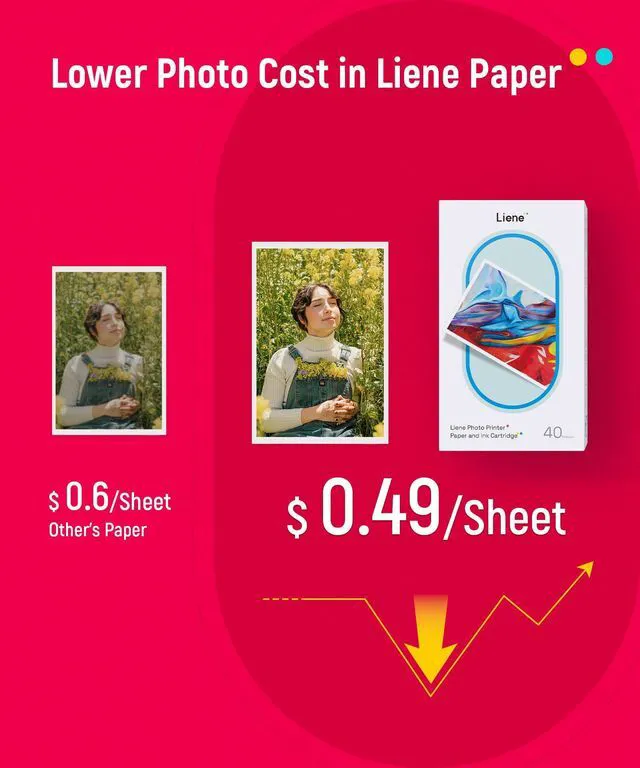 Alt view image 3 of 7 - Amber M100/M200/M110/M210 4x6'' Photo Printer Paper & Cartridge, 1 Cartridge Refill & 40 Photo Papers- 40 Pack Only for DHP512/DHP513/DHP514/DHP515