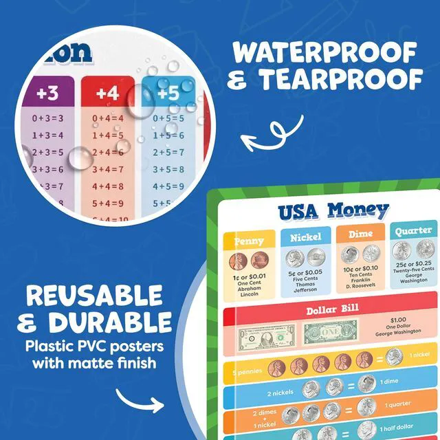 Alt view image 7 of 7 - Multiplication Chart Poster & Math Posters for Elementary School - 13pc Learning Posters for Kids Ages 3-5 6-10 - 16x11 Multiplication Table Poster, Math Classroom Decor Must Haves - Back to School