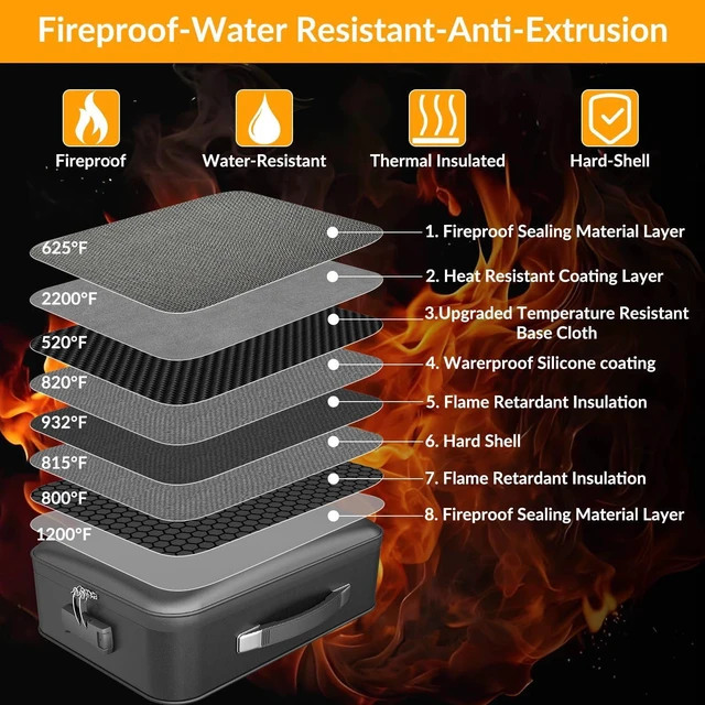 Alt view image 2 of 7 - Hard Case Fireproof Document Box with Lock Zipper Important File Organizer Waterproof Portable Home Office Travel Storage Accordion Folder for Letter A4 Laptop Files