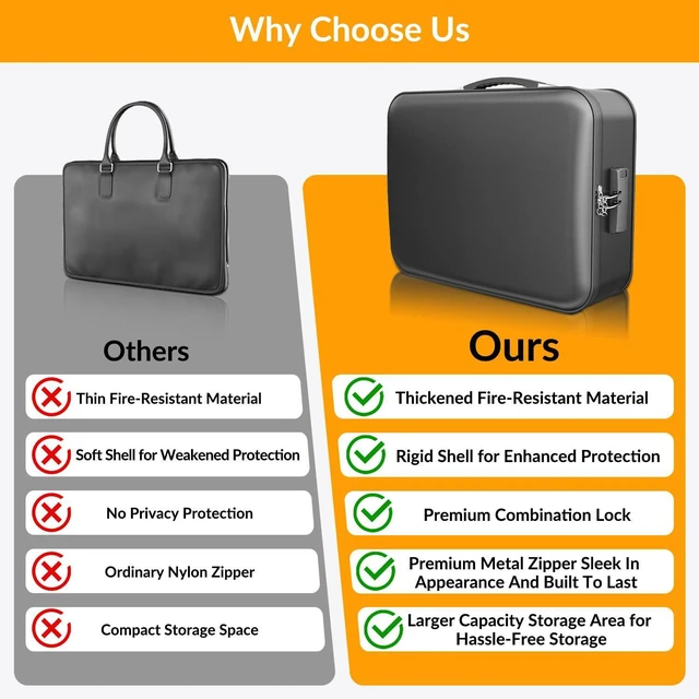 Alt view image 7 of 7 - Hard Case Fireproof Document Box with Lock Zipper Important File Organizer Waterproof Portable Home Office Travel Storage Accordion Folder for Letter A4 Laptop Files