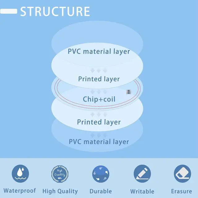 Alt view image 4 of 7 - 100pcs NFC Tags NTAG215 NFC Coins Rewritable White NFC Tag Round 30mm NFC Cards Programable, 504 Bytes Memory NFC Chip, 13.56MHz, Perfect for NFC Enabled Mobile Phones, Gaming, Home Automation