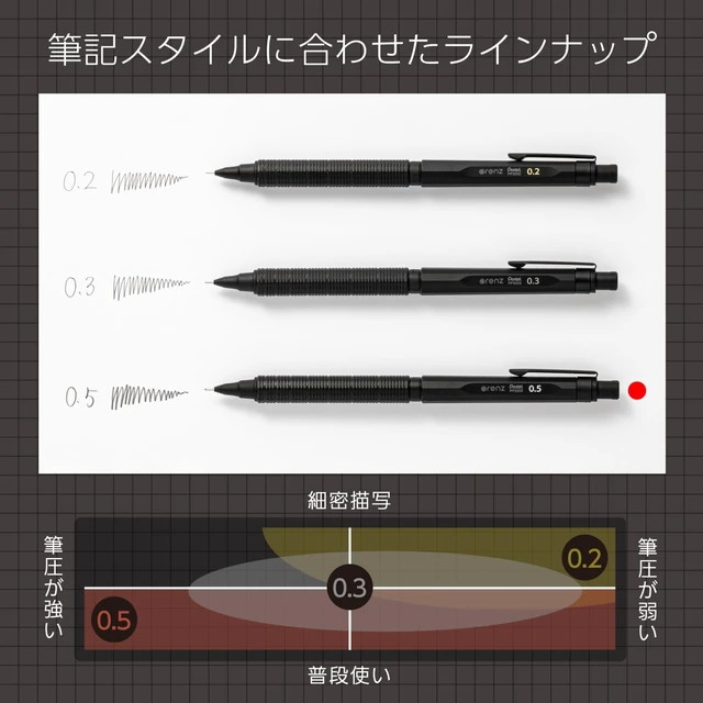Alt view image 6 of 7 - Orenznero 0.5mm Mechanical Pencil with Auto Lead Feed Feature