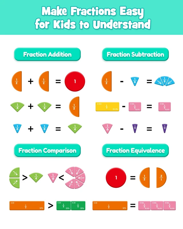 Alt view image 5 of 7 - Magnetic Fraction Educational Puzzle, Fraction Manipulatives Book Montessori Fraction Tiles & Circles Set, Fraction Learning Demonstration Board for Kids, Homeschool & Classroom Manipulatives