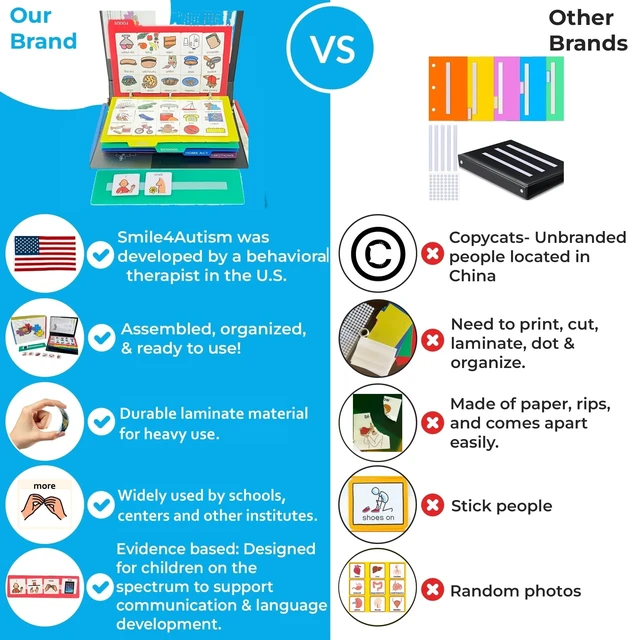 Alt view image 5 of 7 - Visual Communication Book,162 ASD Photo Picture Cards: Autism Language Vocabulary, Speech Articulation Therapy, ADHD & Apraxia Learning