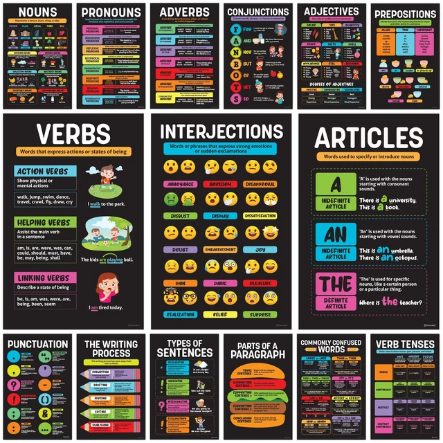 Main image of 15 Parts of Speech ELA Grammar Posters for Classroom Decor 11x17in Educational Matte-Laminated English Posters for Middle School - for Bulletin Boards, School Hallways, Homeschool