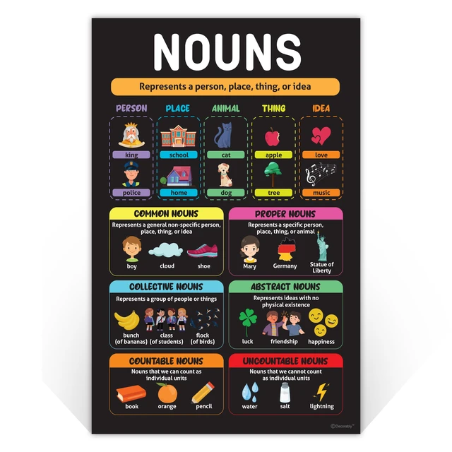 Alt view image 2 of 7 - 15 Parts of Speech ELA Grammar Posters for Classroom Decor 11x17in Educational Matte-Laminated English Posters for Middle School - for Bulletin Boards, School Hallways, Homeschool