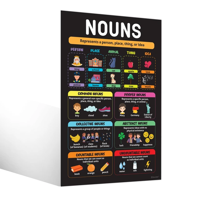 Alt view image 3 of 7 - 15 Parts of Speech ELA Grammar Posters for Classroom Decor 11x17in Educational Matte-Laminated English Posters for Middle School - for Bulletin Boards, School Hallways, Homeschool