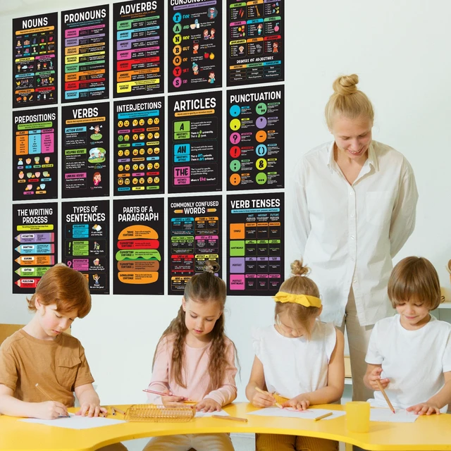 Alt view image 4 of 7 - 15 Parts of Speech ELA Grammar Posters for Classroom Decor 11x17in Educational Matte-Laminated English Posters for Middle School - for Bulletin Boards, School Hallways, Homeschool
