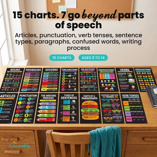 Alt view image 6 of 7 - 15 Parts of Speech ELA Grammar Posters for Classroom Decor 11x17in Educational Matte-Laminated English Posters for Middle School - for Bulletin Boards, School Hallways, Homeschool