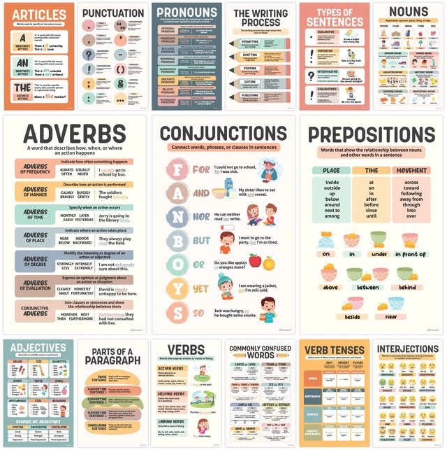 Main image of 15 Colorful Parts of Speech Posters for Classroom, Middle School 11x17in 250gsm Matte-Laminated Classroom Grammar Posters for High School, Elementary, Hallways, Bulletin Boards, Study Room
