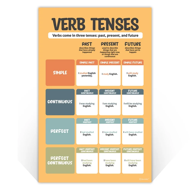 Alt view image 2 of 7 - 15 Colorful Parts of Speech Posters for Classroom, Middle School 11x17in 250gsm Matte-Laminated Classroom Grammar Posters for High School, Elementary, Hallways, Bulletin Boards, Study Room