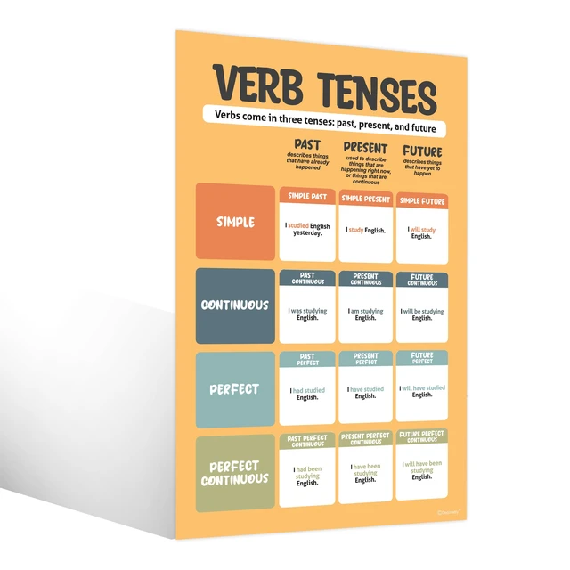 Alt view image 3 of 7 - 15 Colorful Parts of Speech Posters for Classroom, Middle School 11x17in 250gsm Matte-Laminated Classroom Grammar Posters for High School, Elementary, Hallways, Bulletin Boards, Study Room