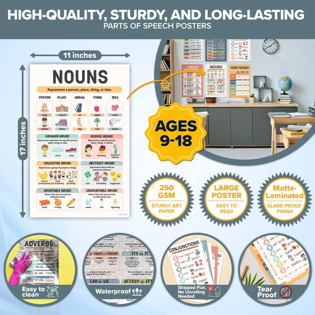 Alt view image 5 of 7 - 15 Colorful Parts of Speech Posters for Classroom, Middle School 11x17in 250gsm Matte-Laminated Classroom Grammar Posters for High School, Elementary, Hallways, Bulletin Boards, Study Room